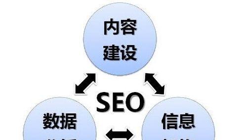 全面SEO优化指南（学会这些技巧，让你的网站排名飞跃千里）