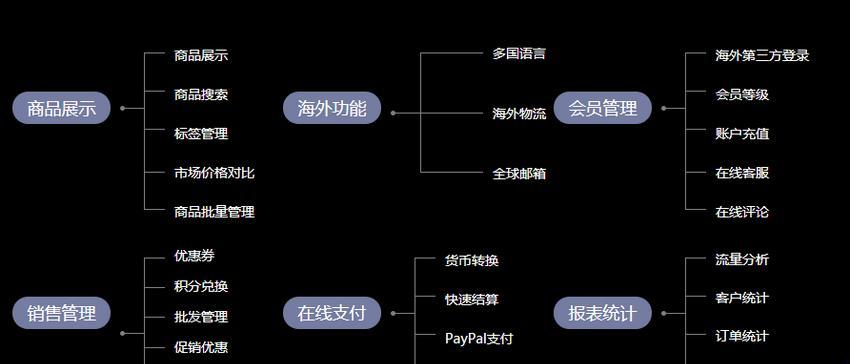 打造营销利器——建设营销型网站（如何从网站角度优化营销，吸引更多用户访问与转化）