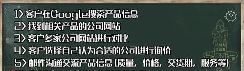 如何打造营销型网站，提高搜索引擎收录率（从网站设计、优化到内容创作的全面指南）