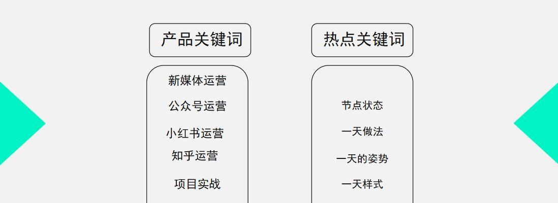 优化排名的10种方法（如何较大限度地提高网站排名）