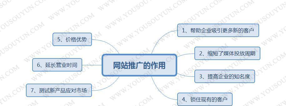 如何提升集团网站推广排名（解决企业网站排名不高的方法和步骤）