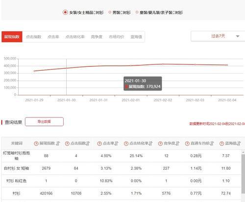 如何提升网站流量转化率？（探究流量转化低的原因及解决方案）