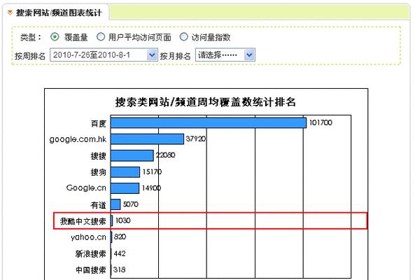 如何禁止搜索引擎抓取网站内容（保护网站内容隐私，避免被盗用）