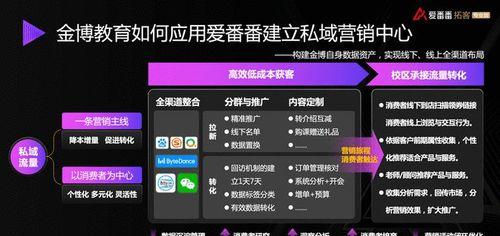 如何快速提高营销型网站的百度索引量？（让你的网站更容易被百度收录）