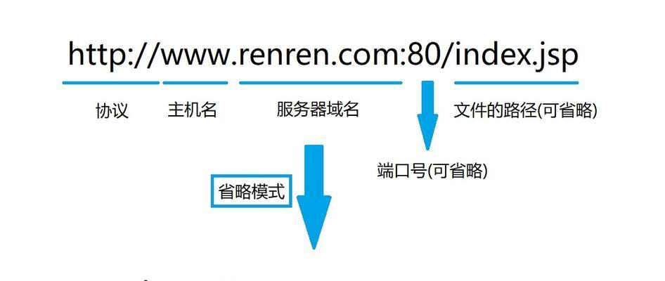 如何利用URL提升网站收录？（掌握这些技巧，让你的网站更容易被搜索引擎发现！）