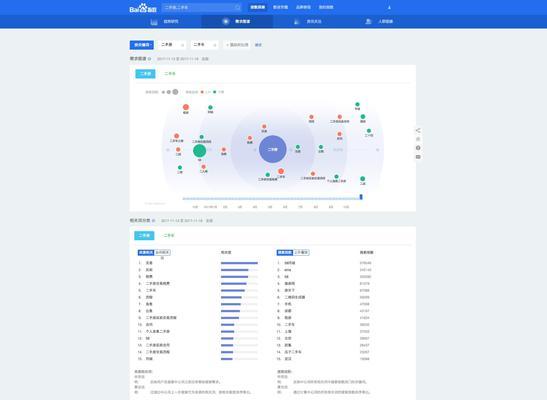 如何用百度指数分析真实热度？（从百度指数的定义到实际操作，教你如何准确了解的热度）