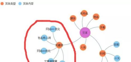 如何通过自媒体进行SEO优化（掌握自媒体技巧，提升网站排名）