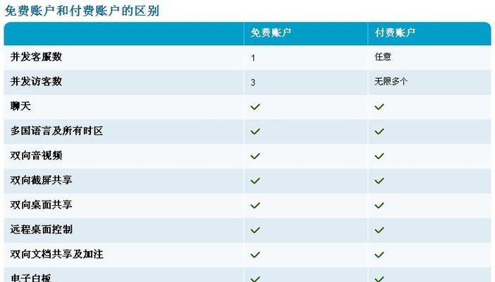 如何判定网站算成功？（分析网站成功的关键因素与指标）