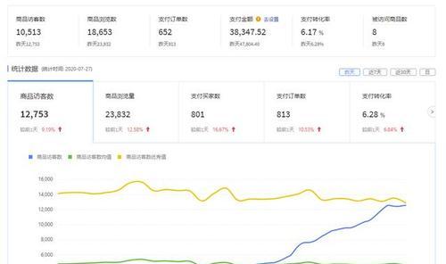 快速提升网站排名的实用技巧（利用SEO策略和优化技巧，迅速提高网站在搜索引擎中的排名）