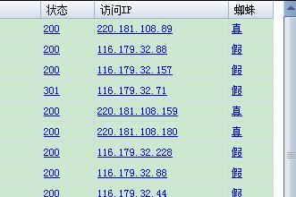 如何提高网站的收录比？（让百度蜘蛛更喜欢你的网站）