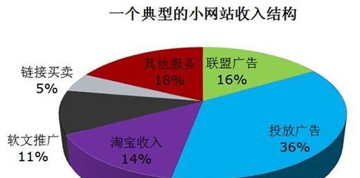 如何优化网站以获得好的排名（全面指南帮助你提升网站的搜索引擎排名）