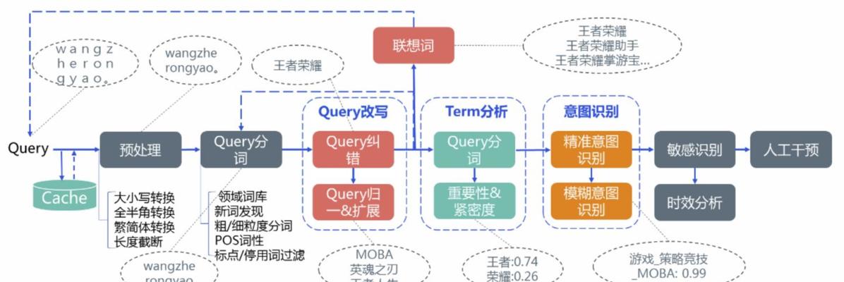 让你的网站文章秒收搜索引擎的方法（从SEO角度出发，提高文章被搜索引擎收录的效率）