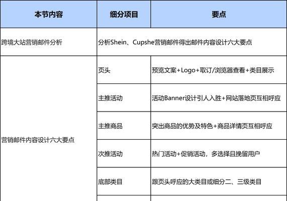 打造成功的EDM邮件营销标题（如何通过精心设计邮件标题提高开封率和点击率）