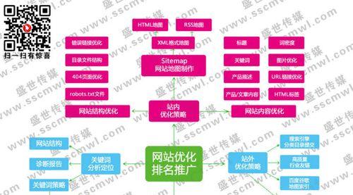 如何设计营销型网站，让SEO优化更加得心应手？（掌握SEO优化技巧，打造更有效的营销型网站）