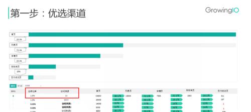 设计高转化率企业网站的秘诀（如何让用户一步步走向转化）