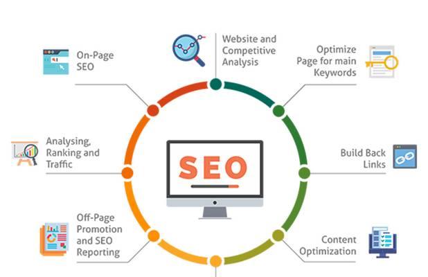 SEO优化效率提升的5种有效方法（从选择到数据分析，打造的SEO优化流程）