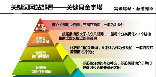 如何优化企业网站排名（提高网站排名，让您的企业更具竞争力）