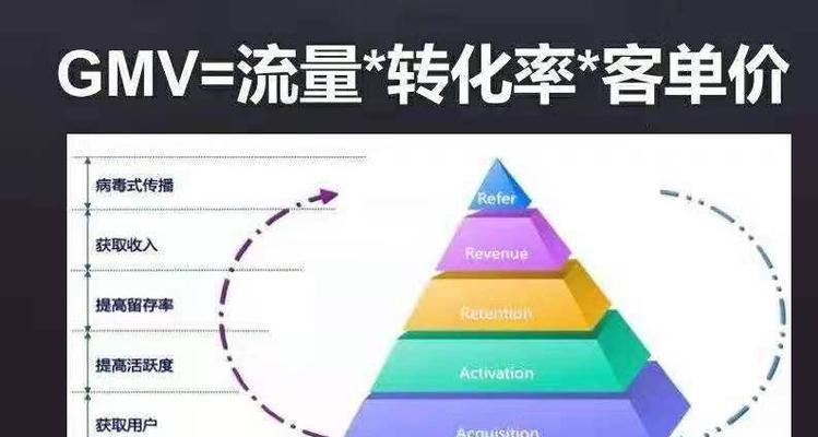 如何提高网站的转化率？（10个实用技巧让您轻松实现目标）