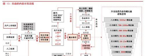 探究抖音完播率的影响因素（秒数不是唯一决定因素）