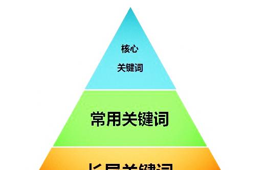 南山SEO关键字技巧（南山seo诀窍攻略）