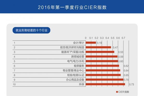 提高网站Alexa排名的方法（从优化SEO到增加流量，让你的网站更受欢迎）