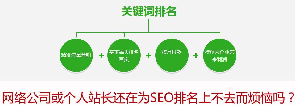 如何通过网站SEO优化提高接单成功率（提高网站排名，吸引潜在客户，提高接单成功率）