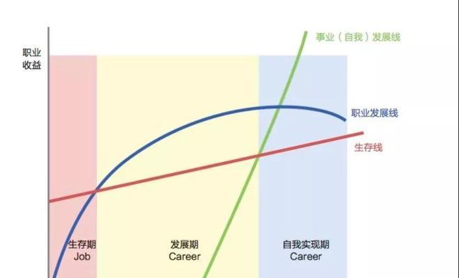 如何突破新站优化的瓶颈（掌握最新优化策略，让新站快速上位）