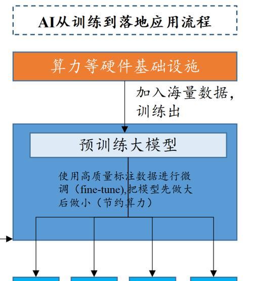 如何通过微调网站提升排名？（挖掘用户需求，让网站更受欢迎）