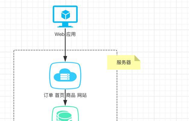 设计企业网站入职流程，促进新员工快速融入团队（用科技构建数字化入职流程）