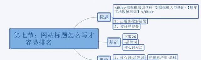 如何让你的工作更？（10个实用技巧教你做好时间管理）