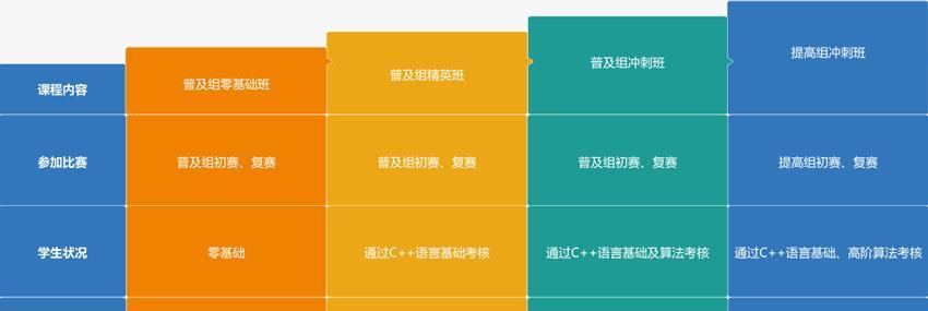 如何选择正确的SEO培训方式？（、学习方式、培训时间）