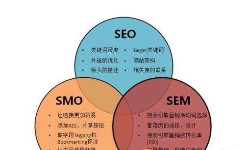 如何选择正确的SEO培训方式？（、学习方式、培训时间）