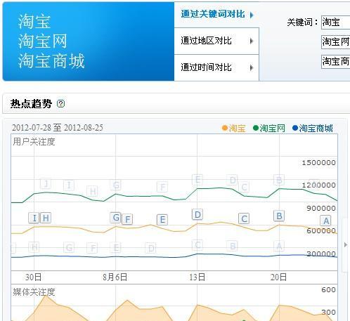 应对百度算法调整的有效方法（如何在SEO中保持竞争优势？）