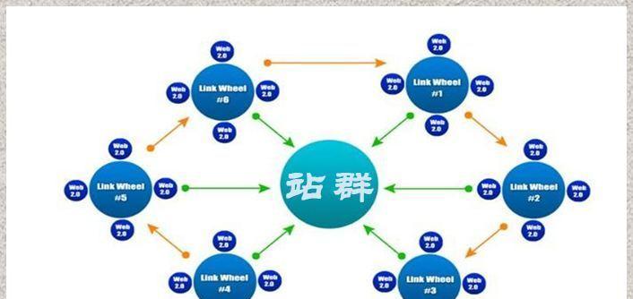 如何利用SEO技巧增加网站流量？（SEO引流策略详解）