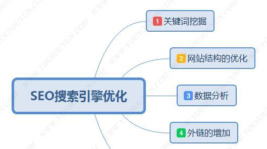 搜索引擎营销的准确应用技巧（掌握搜索引擎优化，实现精准营销）