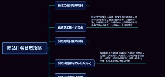 如何优化到百度首页（最全面的优化指南）