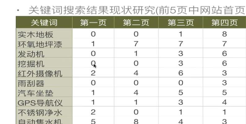 如何优化网站目标，让你的网站排名更靠前（掌握SEO的小技巧，提升你的搜索排名）