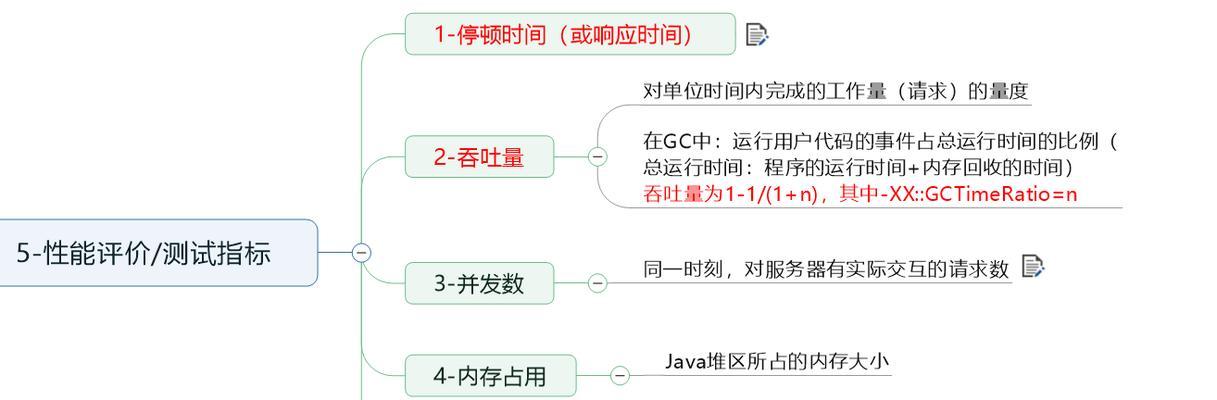 优化网站响应时间的方法（提高用户体验，增加转化率）