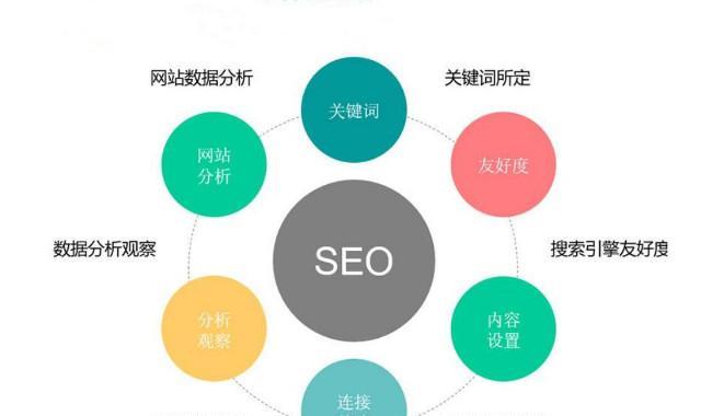 优化你的营销型网站（如何提升用户体验和转化率）