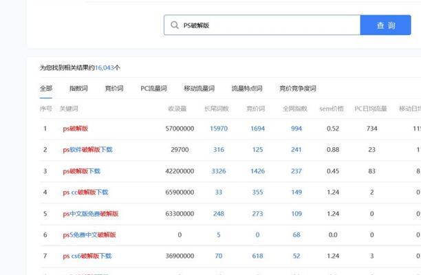 SEO优化报价预估周期详解（从实际案例出发，讲解如何预估SEO优化报价的周期）