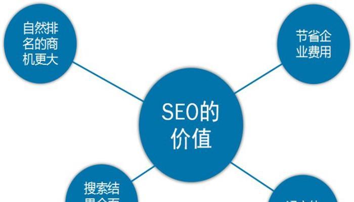 建站初期如何做好SEO规划（从研究到网站结构，一步步优化你的网站）