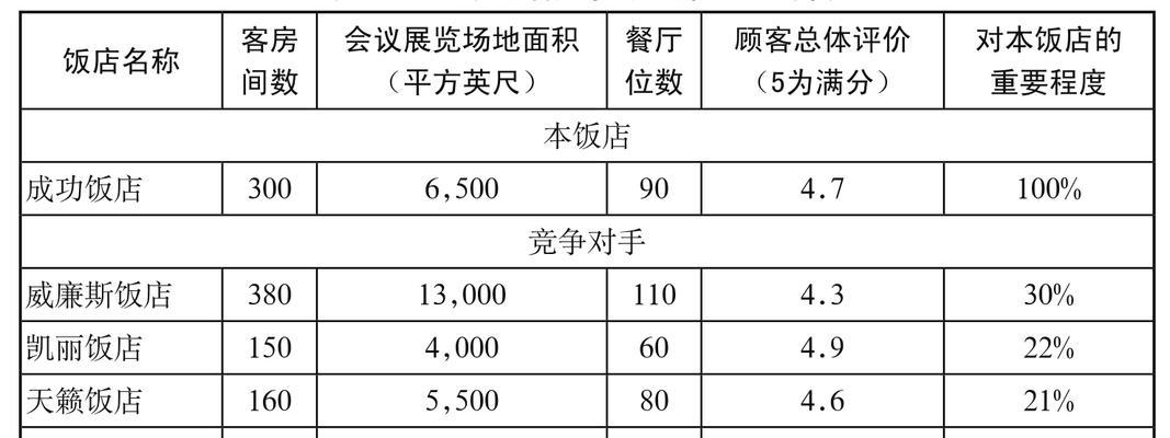 如何了解竞争对手网站权重情况（掌握SEO竞争对手的秘密，提升网站排名）