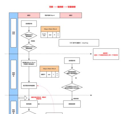 如何制定高质量的可执行优化方案（关键步骤、工具和技巧）