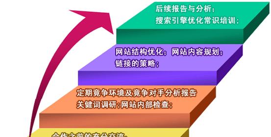 如何制定的SEO优化方案（四个主要环节让你轻松掌握SEO技巧）