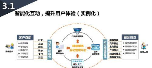 如何打造成功的网站学生营销策略（有效推广你的学生品牌，吸引更多目标用户）