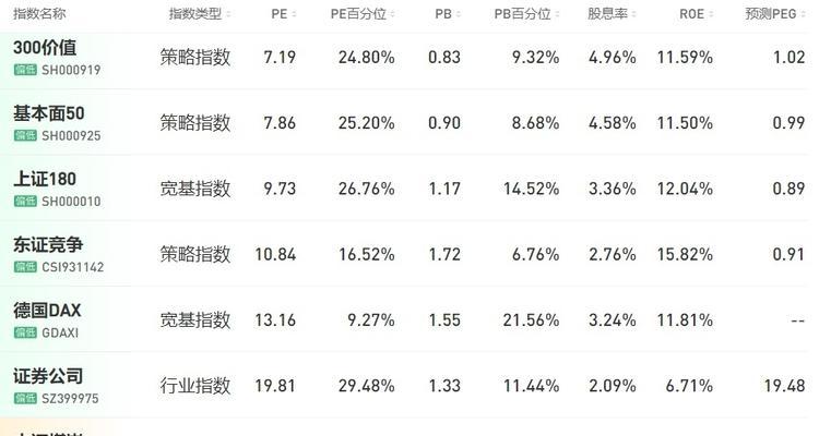 如何提高网站排名（全面解析现阶段SEO技巧，助力网站排名提升）