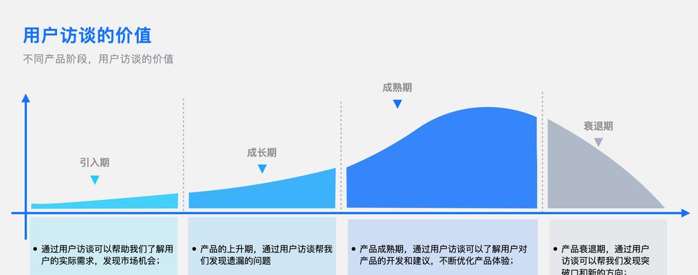 用户优化（从用户需求出发，打造优质体验）