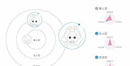 三招打造令人满意的网站用户体验（提升用户体验度的有效方法，让网站成为用户心中的）