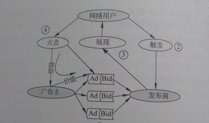 打造成功的营销策略（如何有效地设置，提升品牌曝光率）