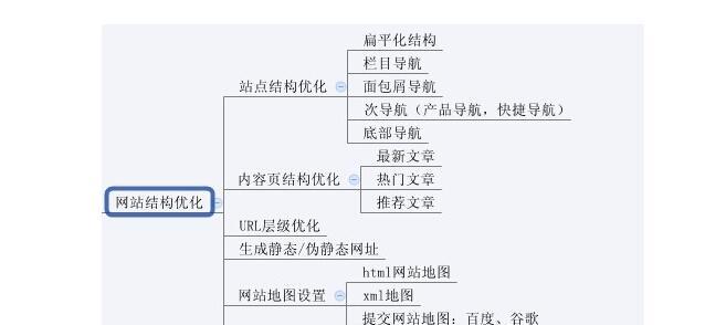 如何优化网站URL结构（提高SEO效果，提升用户体验）